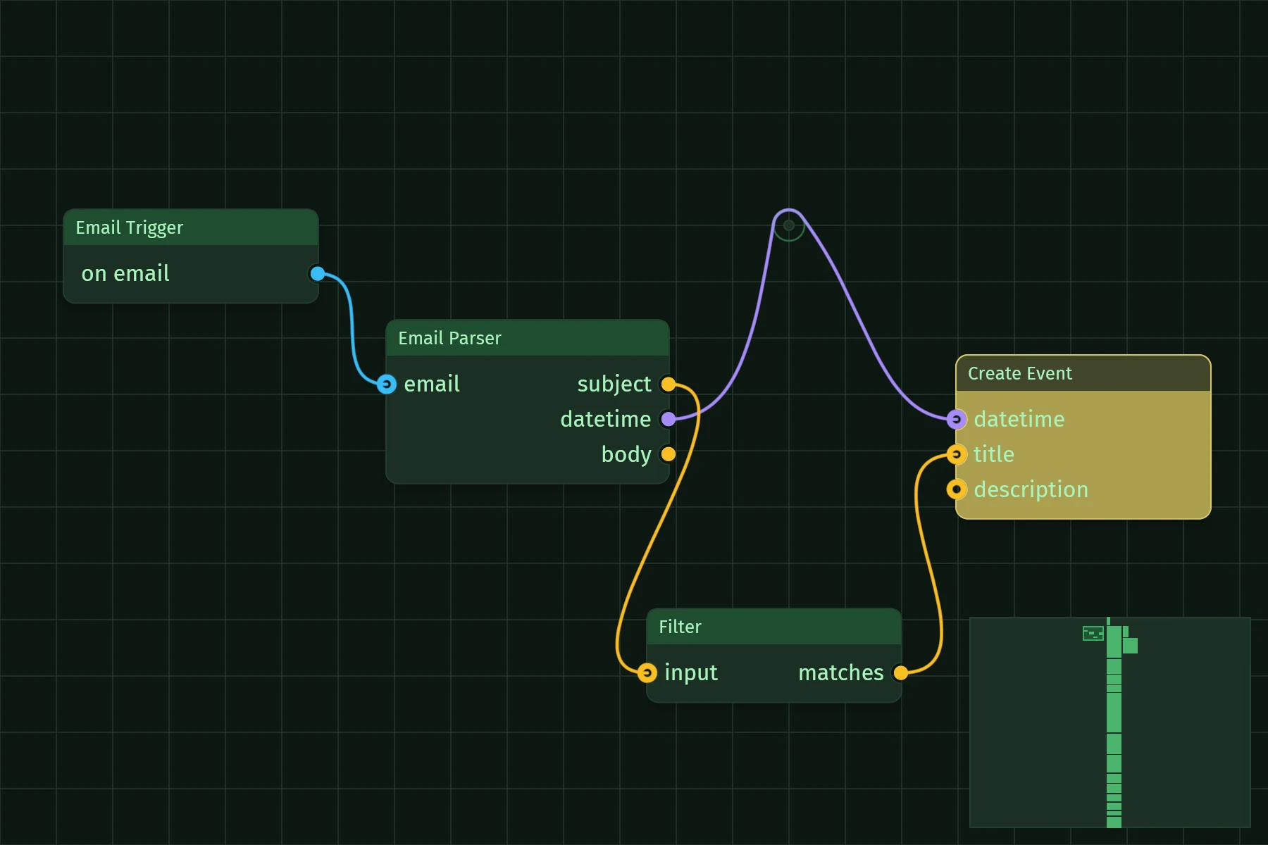 The hello_world demo: Command palette, theme switching, selection, clone/delete, persistence